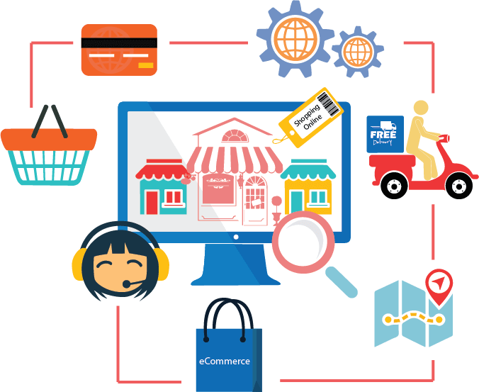 eCommerce Solution