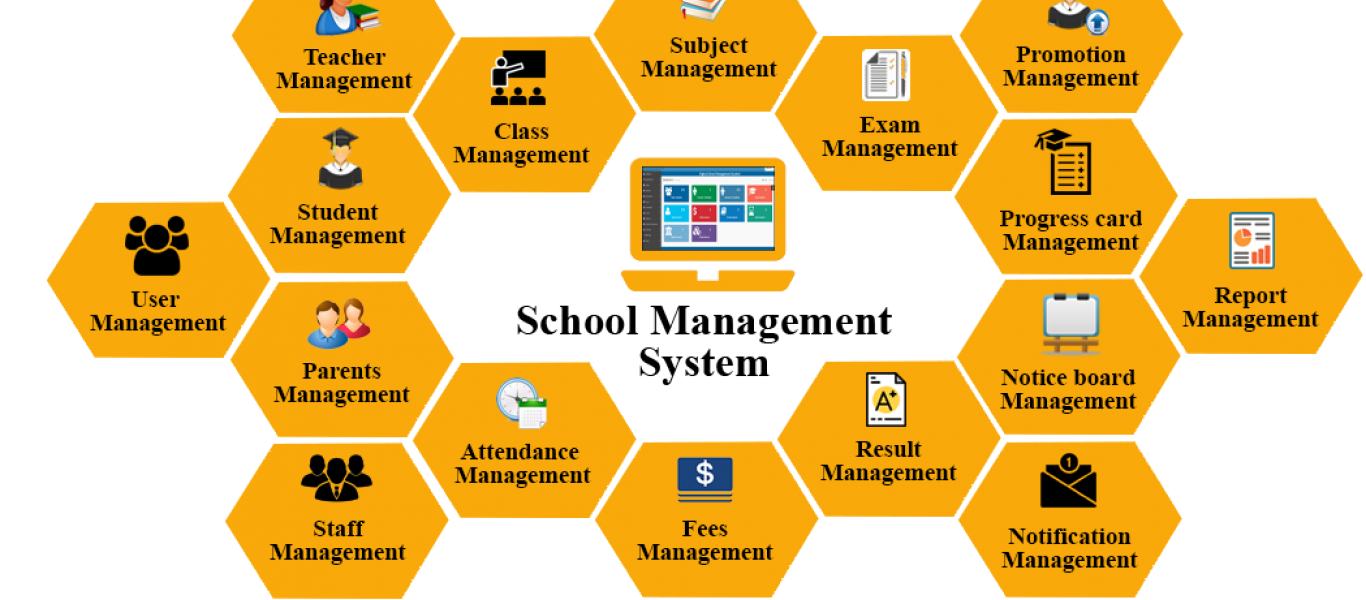 Education Management