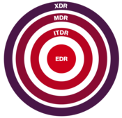 EDR / XDR